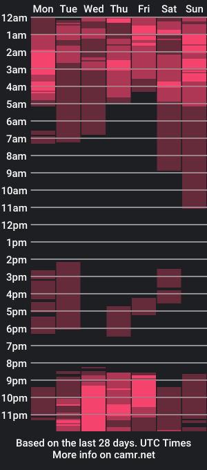 cam show schedule of gabrielam_ms