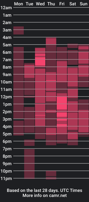 cam show schedule of gabrielamort