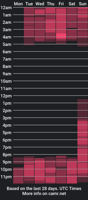 cam show schedule of gabrielanovoa