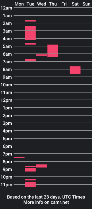 cam show schedule of gabrielapottmaier