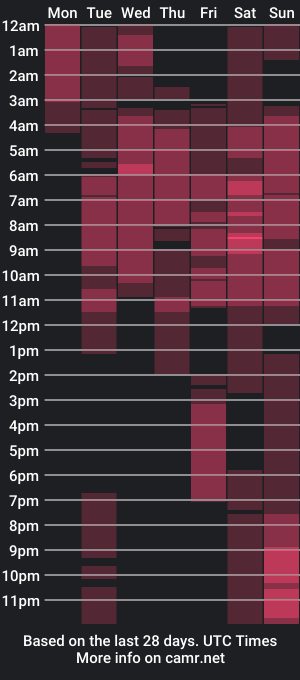 cam show schedule of gabrielats23