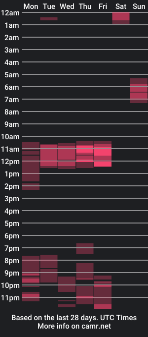 cam show schedule of gabrielaycc