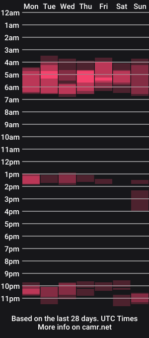 cam show schedule of gabrieldeep