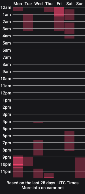 cam show schedule of gabrielfuc