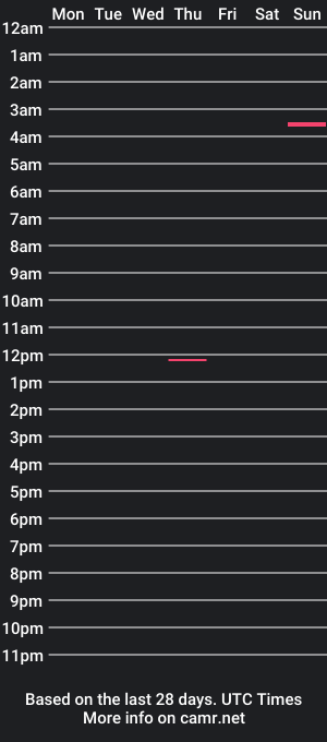 cam show schedule of gabrielink