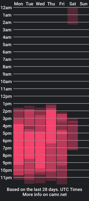 cam show schedule of gabriella_santoss