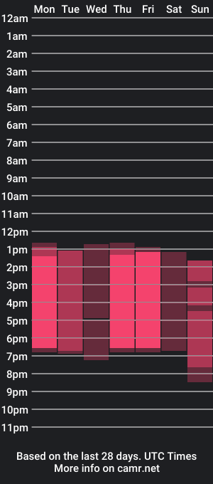 cam show schedule of gabriellabby