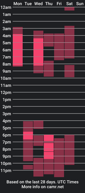 cam show schedule of gabriellafallangel