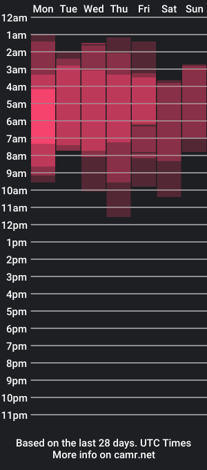 cam show schedule of gabriellajohnson