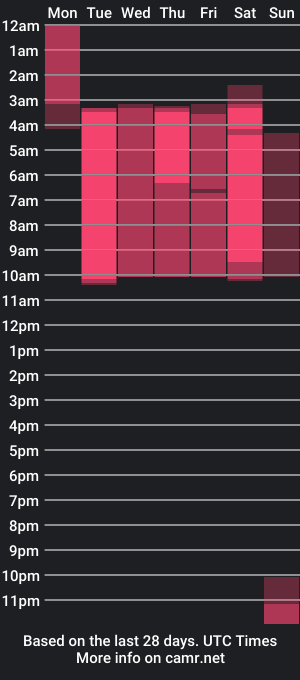 cam show schedule of gabriellalee_