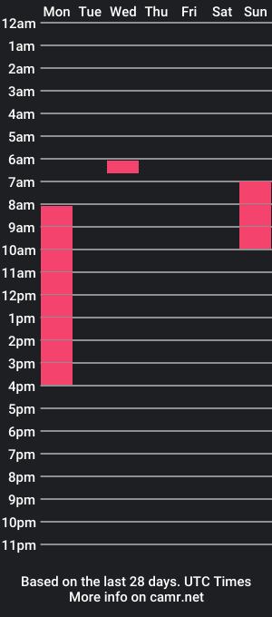 cam show schedule of gabriellariches