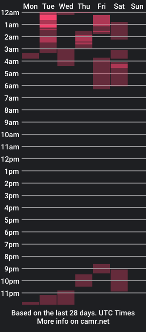 cam show schedule of gabrielle_steele