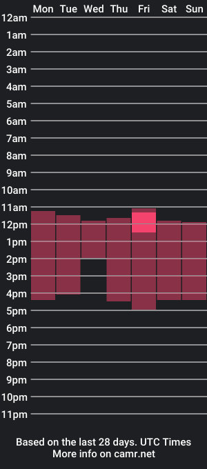 cam show schedule of gabriielalara