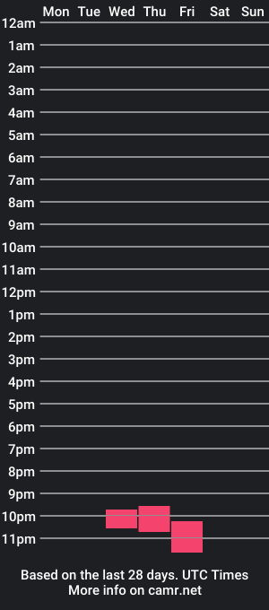 cam show schedule of gabstrange