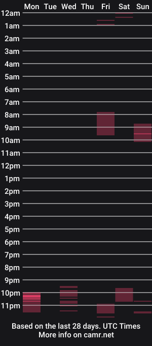cam show schedule of gaburieru_sempai