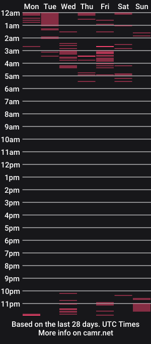 cam show schedule of gaby_black_