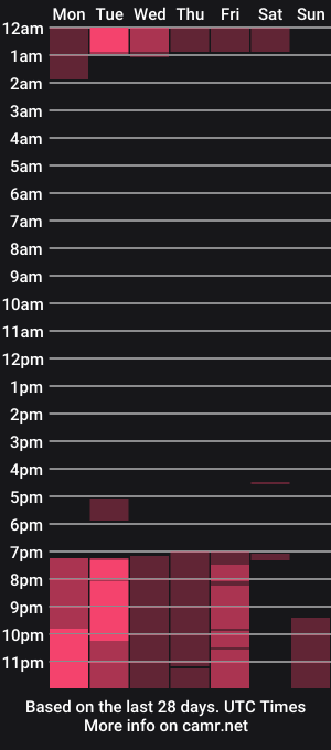 cam show schedule of gaby_bs