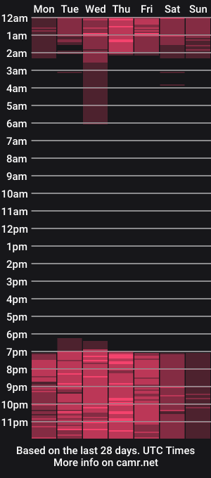 cam show schedule of gaby_foz