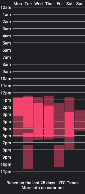 cam show schedule of gaby_jiin