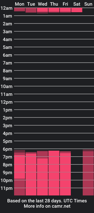 cam show schedule of gaby_owens