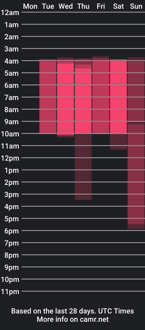 cam show schedule of gaby_s1