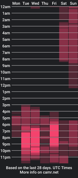 cam show schedule of gaby_saiko