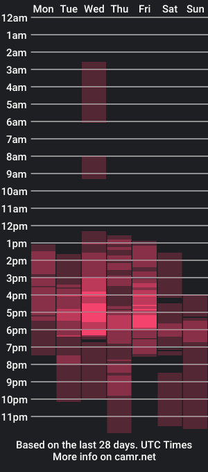 cam show schedule of gaby_stoll