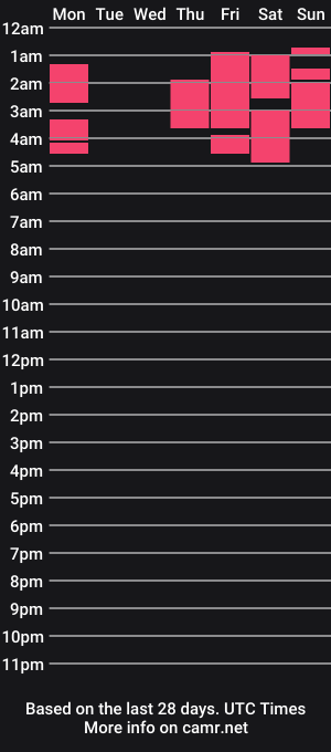 cam show schedule of gaby_wayne
