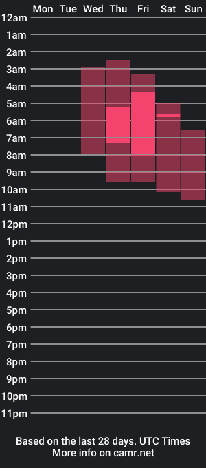 cam show schedule of gabyandaxel_