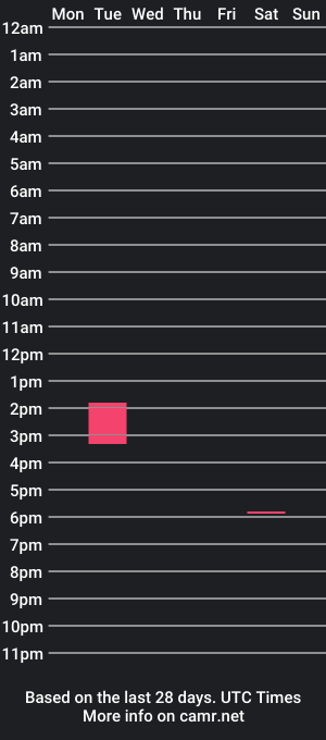 cam show schedule of gabyaridi