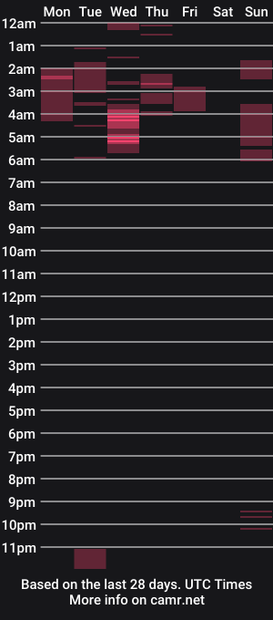 cam show schedule of gabybabe