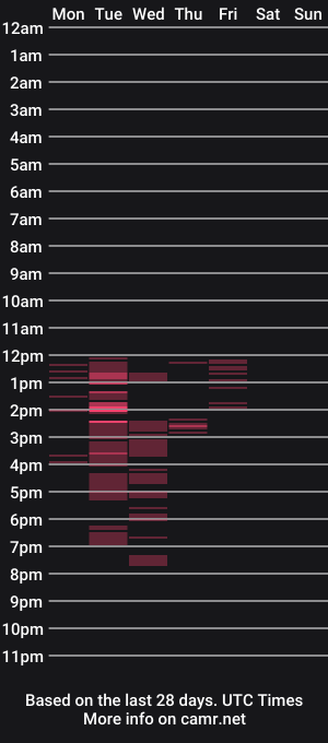 cam show schedule of gabyfuckass
