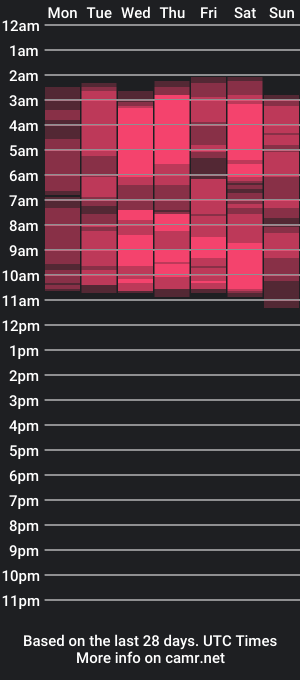 cam show schedule of gabygutierrex