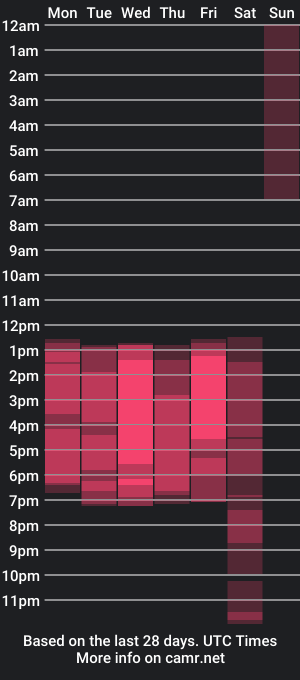 cam show schedule of gabyherrera