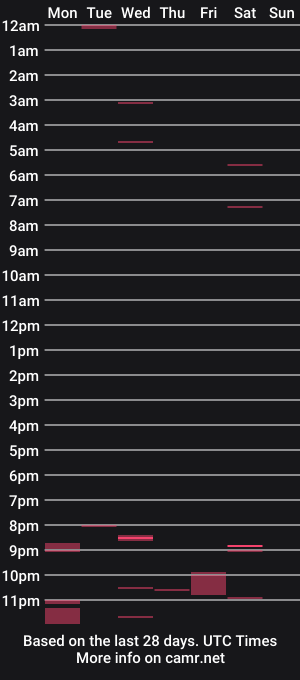 cam show schedule of gabyhorny_