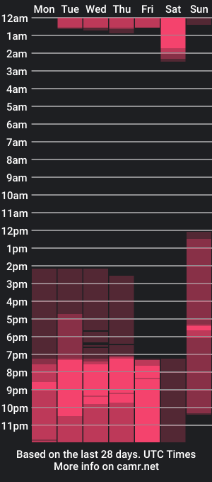 cam show schedule of gabymoncada_