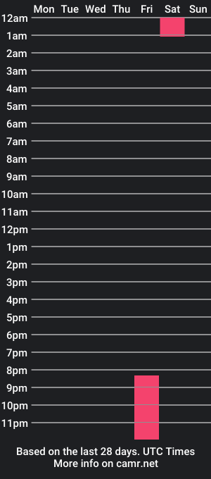 cam show schedule of gabymoreno_