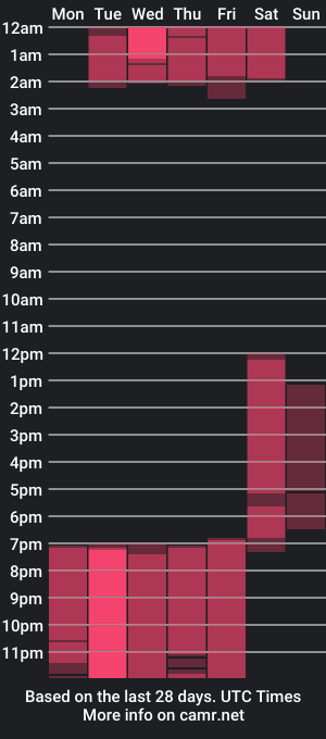 cam show schedule of gabypetit