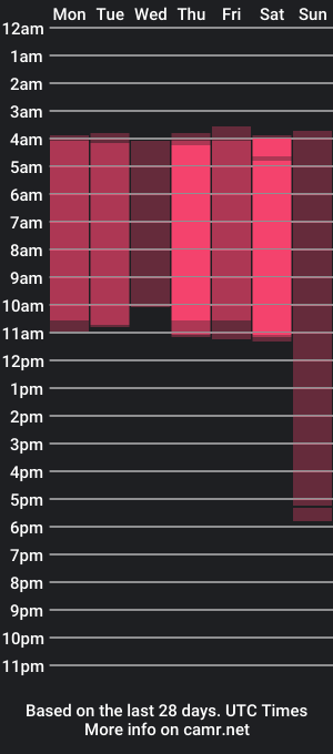 cam show schedule of gabysanders