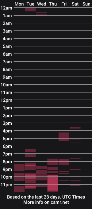 cam show schedule of gabysot