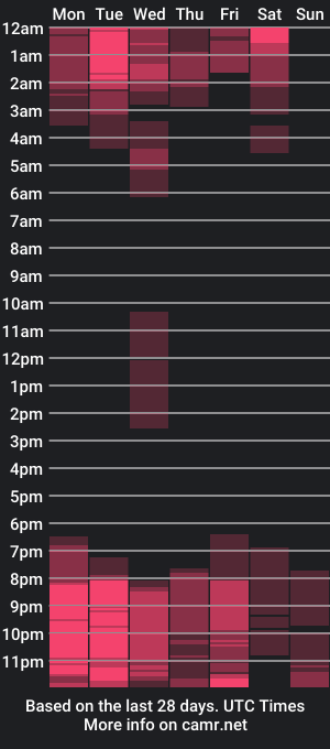 cam show schedule of gabythoms