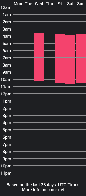 cam show schedule of gabytrujillo_