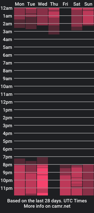 cam show schedule of gabyy__miller