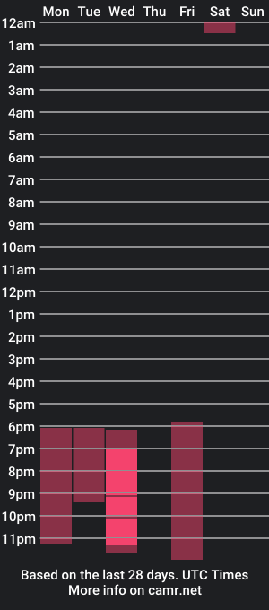 cam show schedule of gabyygomezz