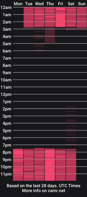 cam show schedule of gabyyjones