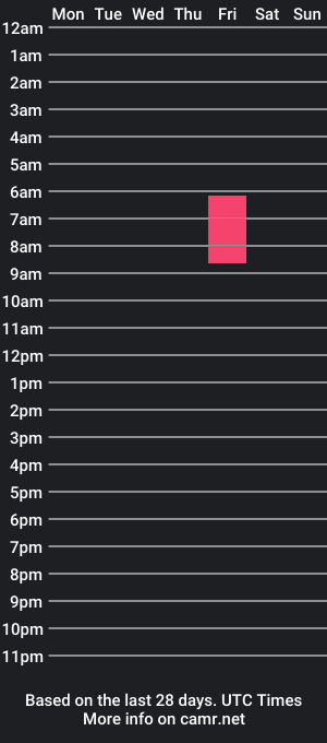 cam show schedule of gachimuchisimo