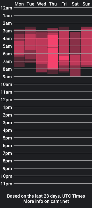 cam show schedule of gael__david