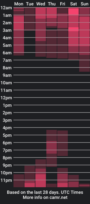 cam show schedule of gael_perceval