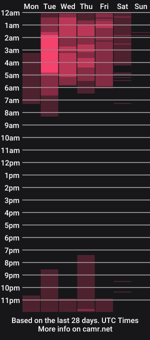 cam show schedule of gael_williams4