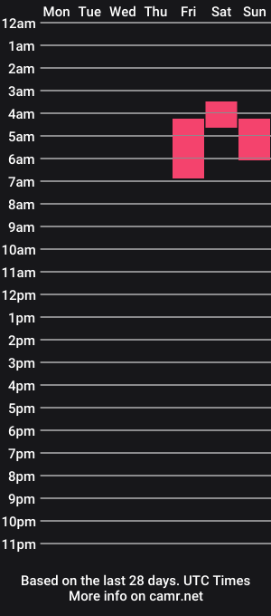 cam show schedule of gaelandkarina